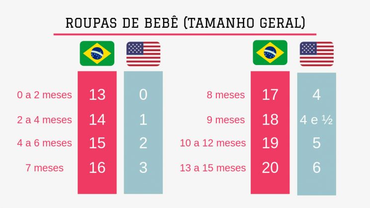 Tamanho de roupa nos EUA : Descubra agora mesmo o seu