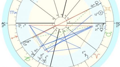 mapa astral consultoria bem caulí